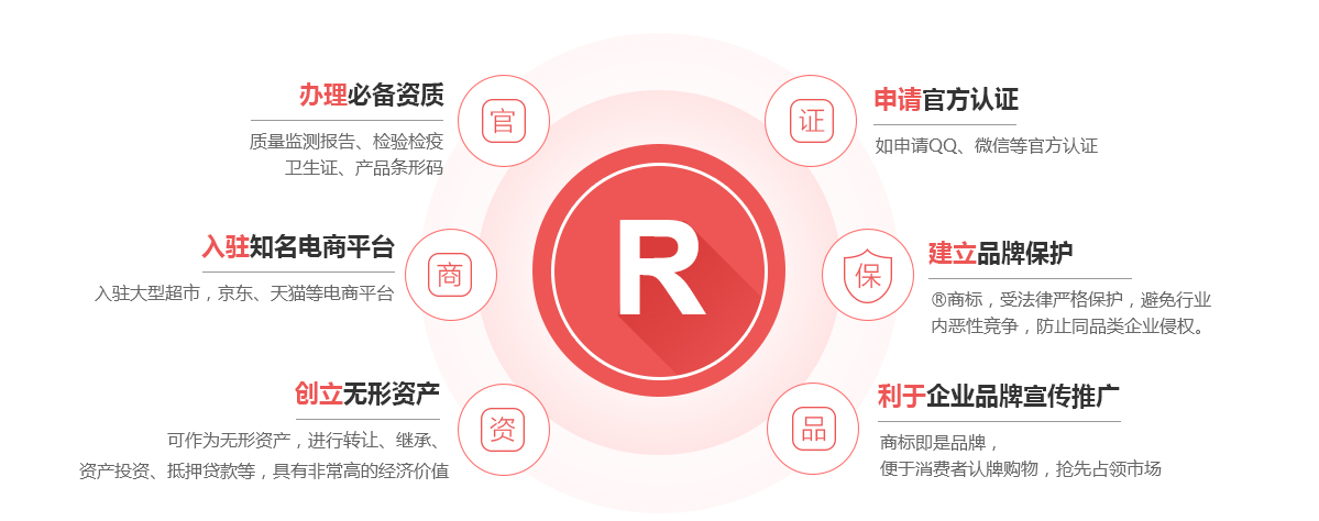 泰和商标注册的作用